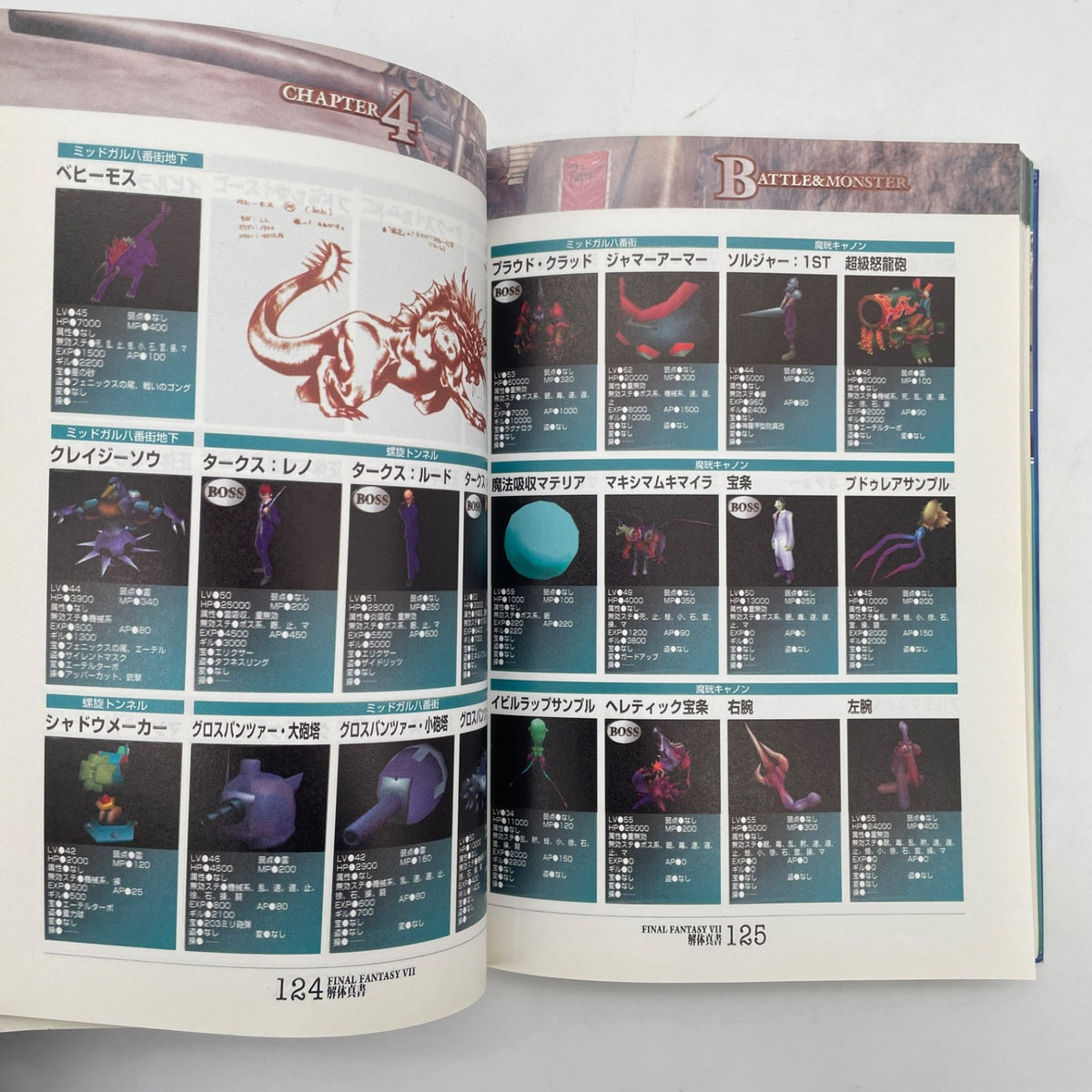FINAL FANTASY VII 7 Kaitai Shinsho Guide Book SFC 1997 Japan