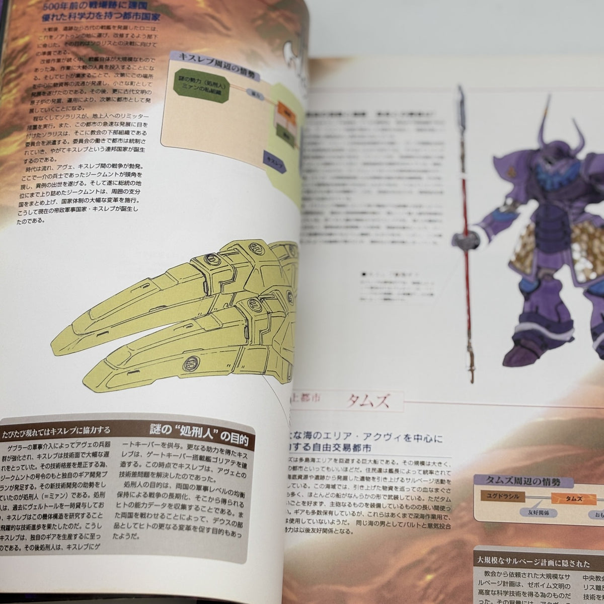 Xenogears PERFECT WORKS the Real thing Square Official Setting Documents book 20