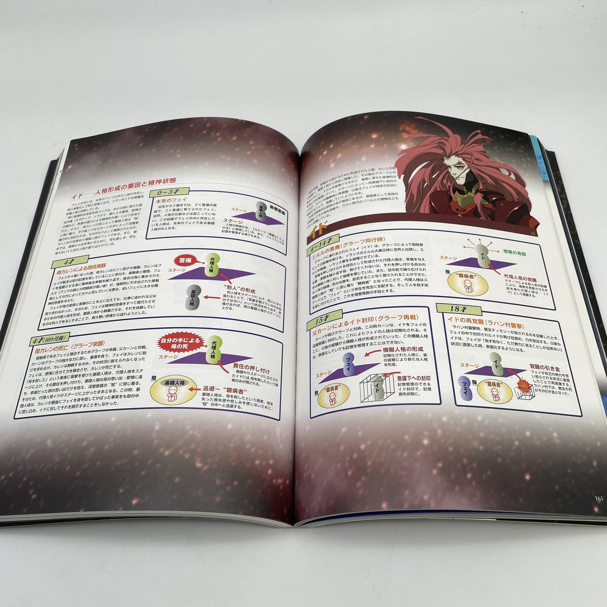 Xenogears Official Art Book PERFECT WORKS the Real thing